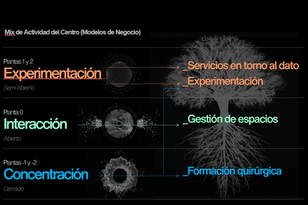 Mix de actividad del centro